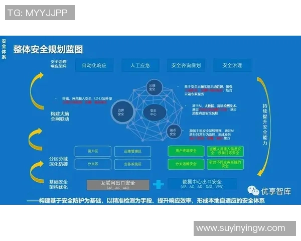 以信息安全为核心构建现代企业数字化防护体系的策略与实践