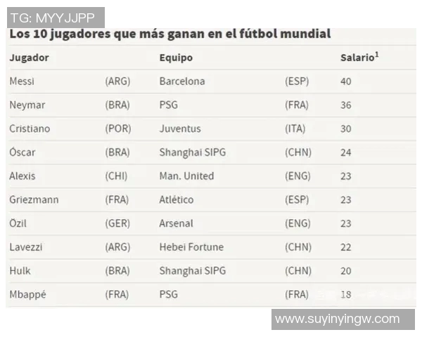 全球运动明星最新排名榜单揭晓 谁才是当今最具影响力的运动巨星